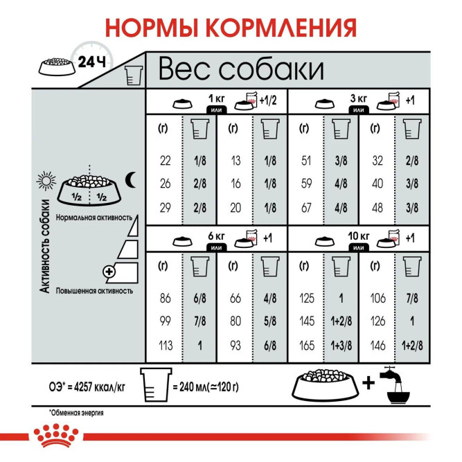 Royal Canin Mini Digestive Care сухой корм для собак с чувствительным пищеварением - 1 кг