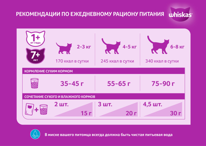 Whiskas Вкусные подушечки с нежным паштетом сухой корм для взрослых кошек Аппетитное ассорти с курицей и индейкой - 1,9 кг