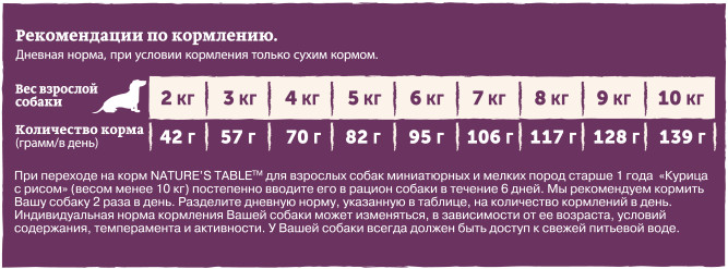 Nature`s Table сухой корм для собак мелких пород с курицей и рисом - 500 г