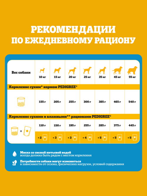 Pedigree сухой корм для взрослых собак всех пород с говядиной - 13 кг