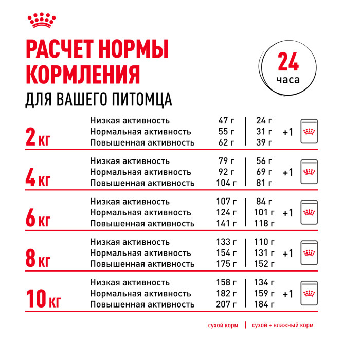 Royal Canin Dachshund Adult для взрослых собак породы Такса - 1,5 кг