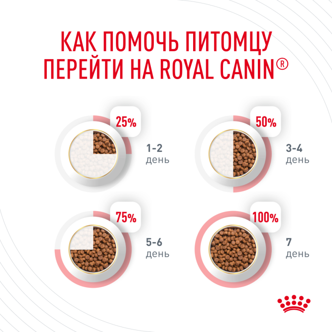 Royal Canin Dental Care для кошек для эффективного поддержания гигиены полости рта и пищеварительного тракта - 1,5кг