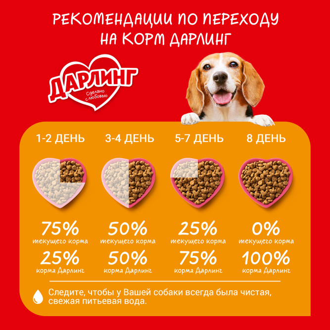 Дарлинг сухой корм для взрослых собак с птицей и овощами - 500 г