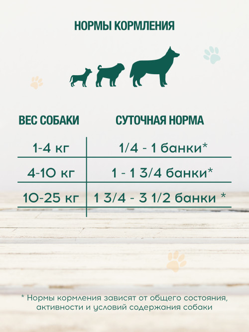 Chester влажный корм для взрослых собак всех пород, с индейкой и уткой, в консервах - 850 г х 6 шт